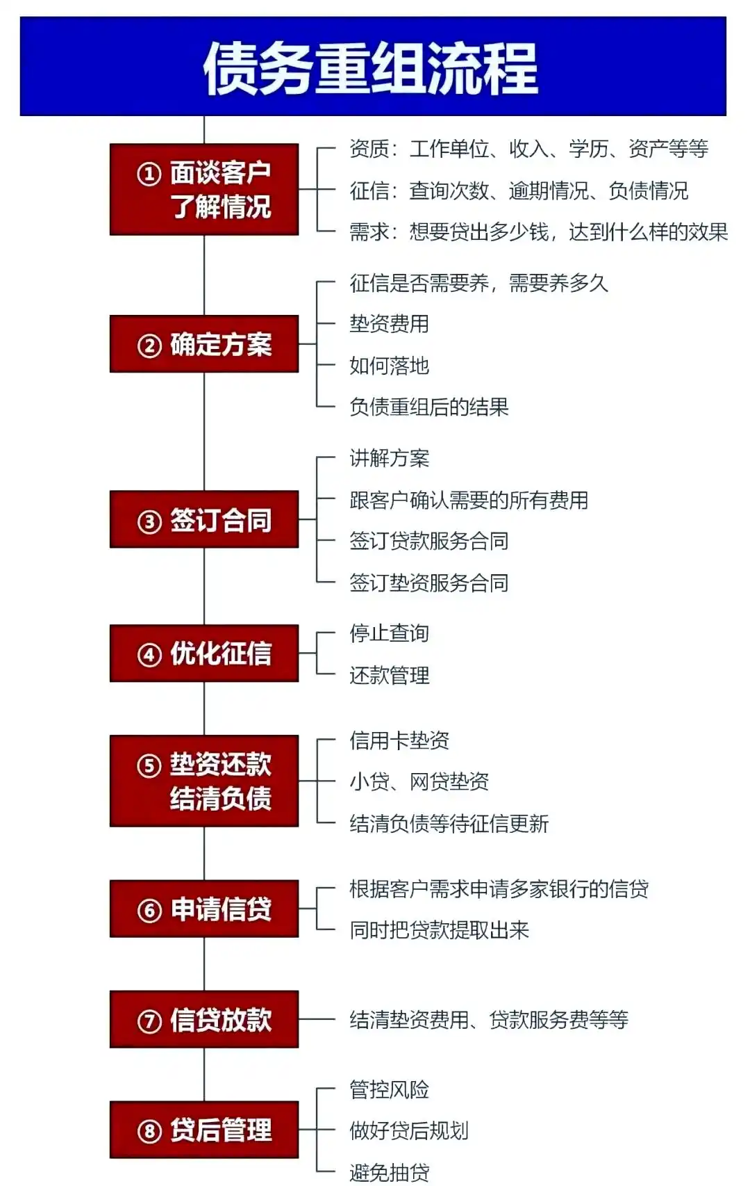在卫辉，中小企业也可以债务重组吗？